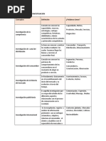 Matriz - Clasificacion de La Investigacion