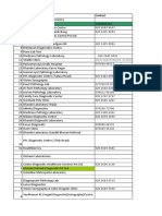 Laboratory Pune Data...