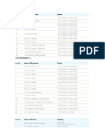 Vice Presidents/ V: Sr. No. Name of The Person Tenure