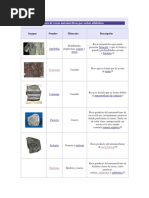 Lista de Rocas Metamórficas y Sedimentarias