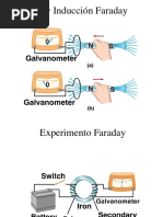 08 - Ley de Faraday (Test)