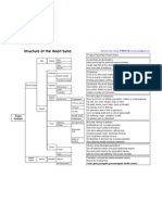 Heart Sutra Structure English