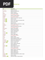 html5 Cheat Sheet wc3 PDF