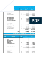 Balance Sheet of AMUL