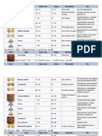 Lista Împăraților Bizantini