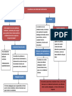 Mapa Conceptual