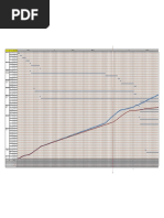 Timeline LLN p03 - Termin 3