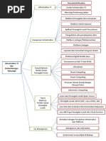 Mindmap CH 5