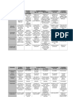 Cuadro Comparativo de Los Sistemas de Levantamiento