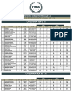 FRGS - Resultados (1º Circuito FRGS 2018-Bariloche)