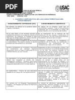 Cuadro Comparativo de Las Caracteristicas Del Conocimiento