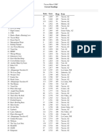 Unofficial Final Standings of The 74th Annual Open Tournament