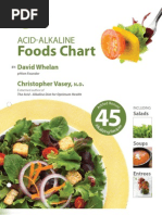 Acid Alkaline Food Chart