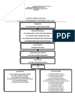 Contoh Carta Organisasi Panitia
