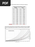 Trayectorias Carta Psicrometrica