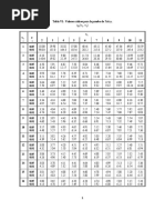 Tablas de Tukey y Duncan