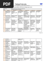 Course+Assessment+Rubrics+Microprocessor+Interfacing+ +programming