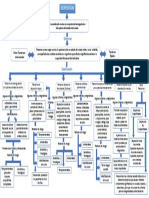 Diagrama Depresion