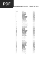 Bousquet Adult Race League Results Week 8 2018