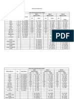 Unit Cost Makanan Biasa Pasien