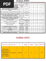 Análisis AMFE Mantenimiento