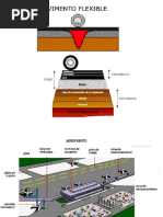 Paquete Estructural Del Aeropuerto Pavimento Flexible