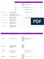 DHHS Information Asset Register Extract 11 Jan 2018