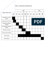 Appendix A: Timetable For Research