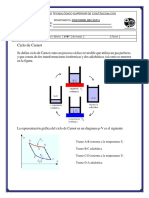 Ciclo de Carnot y Carnot Invertido