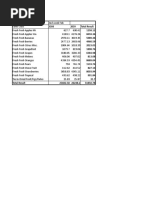 Pivot-Table Part 1