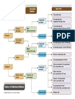 Choice of Statistical Method Flow Diagram