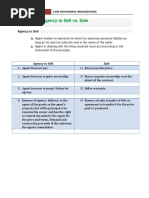 Law On Business Organization