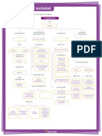 11° Mapa Conceptual Resumen Unidad 2 1er Per