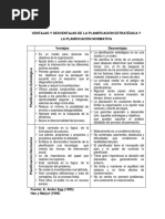 Ventajas y Desventajas de La Planificacion Estrategica y La Planificacion Normativa