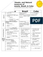 Location-Climate-And-Natural-Resources-Graphic-Organizer 1 - Latin Americas