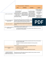 Cuadro Derechos ARCO