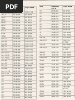 Cummins Torque PDF