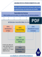 Evaluación Formal de La Seguridad (Efs-Omi)