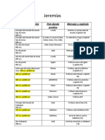 Tarea 1 Cronologia