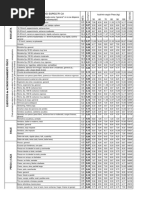 Equivalentes Metabolicos METS