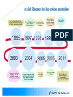 Historia y Línea Del Tiempo de Las Redes Sociales