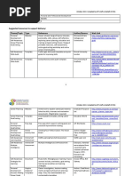 Minor Award Name Minor Award Code Level: October 2015: Compiled by FET Staff On Behalf of FESS