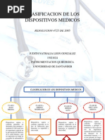 Clasificacion de Los Dispositivos Medicos