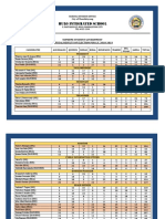 Hulo Integrated School: Supreme Student Government Official Results of Election For S.Y. 2018-2019