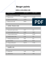 Berger Paints: Types of Ratios 2012-2013 2011-2012