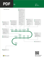 Excel Training Poster