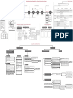 Esquema Procedimiento Procesal Penal PDF