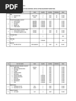 Daftar Alat Dan Material Untuk Lifting Equipment Inspection: PT Surveyor Indonesia (Persero)