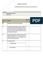 Contents of A REIT Trust Deed Checklist