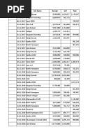 Sr. No. Date Site Name Receipt GST Paid